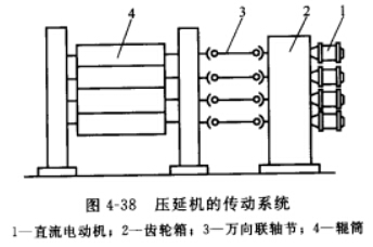 压延机的传动系统图